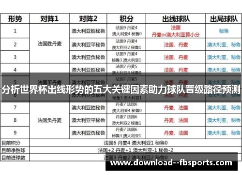 分析世界杯出线形势的五大关键因素助力球队晋级路径预测 分析世界杯出线形势的五大关键因素助力球队晋级路径预测