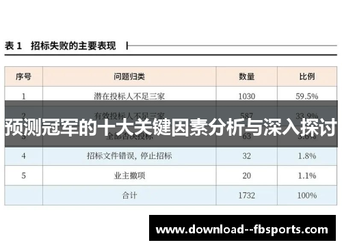 预测冠军的十大关键因素分析与深入探讨