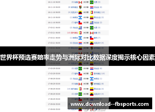 世界杯预选赛赔率走势与洲际对比数据深度揭示核心因素