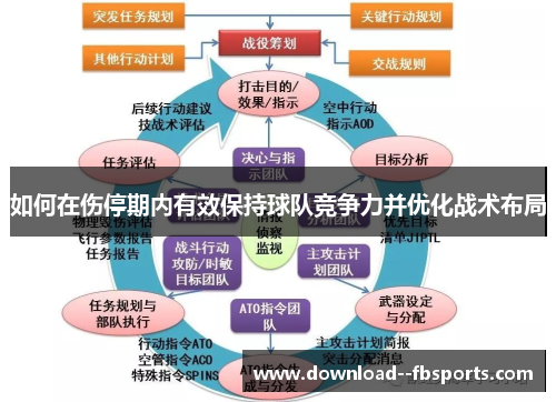 如何在伤停期内有效保持球队竞争力并优化战术布局 如何在伤停期内有效保持球队竞争力并优化战术布局
